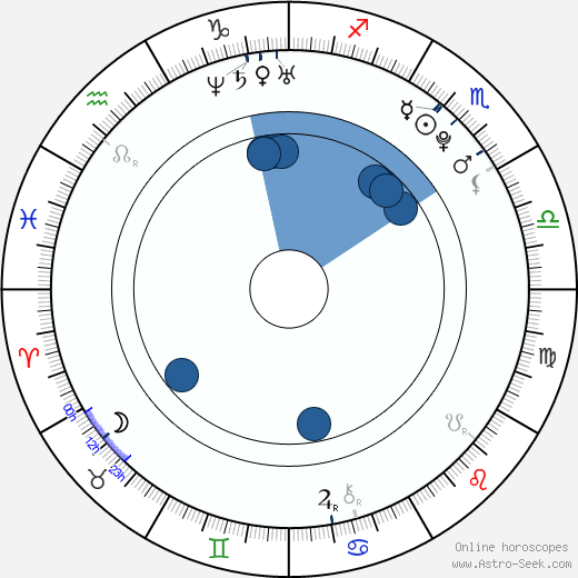 Marika Šoposká wikipedia, biography, birth chart, instagram Marika Šoposká wikipedia, horoscope, astrology, instagram