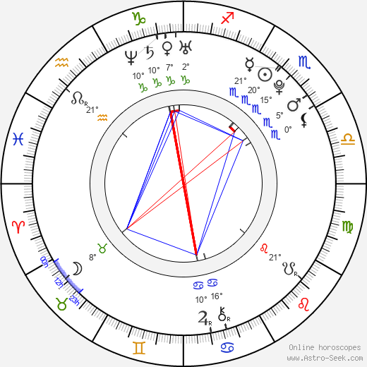 Marika Šoposká birth chart, biography, wikipedia 2024, 2025