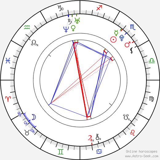 Marika Šoposká birth chart, Marika Šoposká astro natal horoscope, astrology