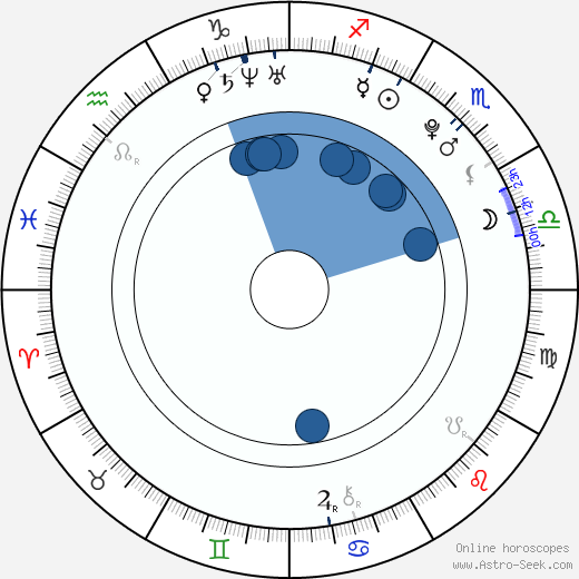 Martin Chodúr horoscope, astrology, sign, zodiac, date of birth, instagram
