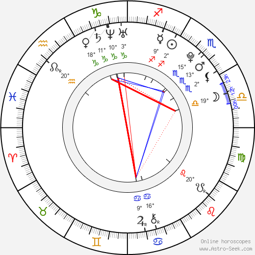 Martin Chodúr birth chart, biography, wikipedia 2024, 2025