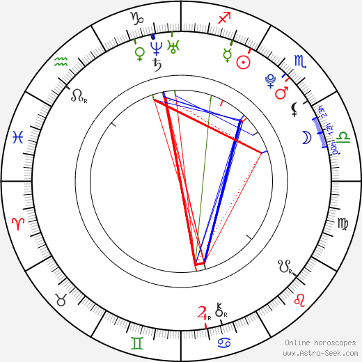 Martin Chodúr birth chart, Martin Chodúr astro natal horoscope, astrology