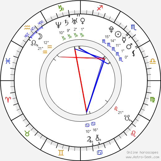Matěj Novák birth chart, biography, wikipedia 2024, 2025