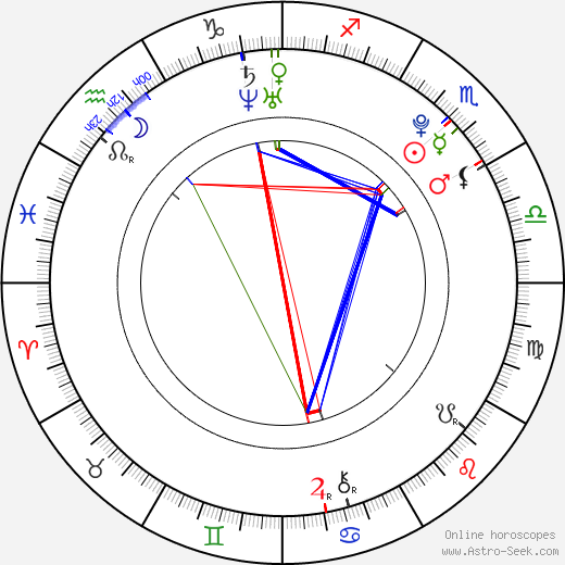 Matěj Novák birth chart, Matěj Novák astro natal horoscope, astrology