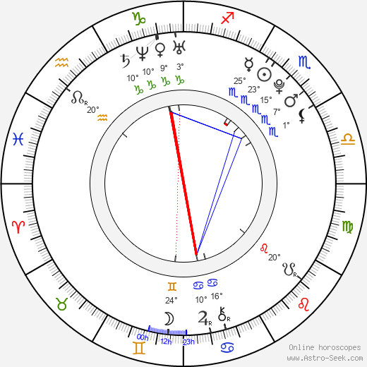 Michal Gálik birth chart, biography, wikipedia 2024, 2025