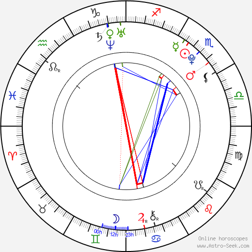 Michal Gálik birth chart, Michal Gálik astro natal horoscope, astrology