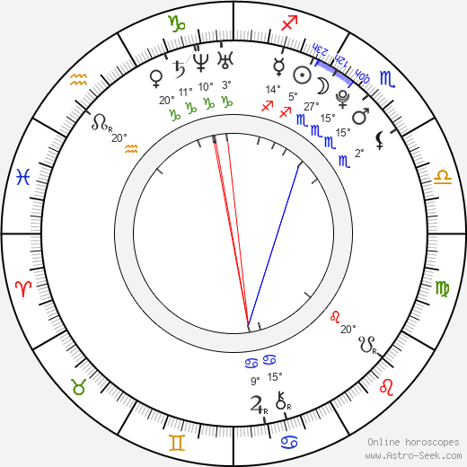 Natasha Bradley birth chart, biography, wikipedia 2024, 2025