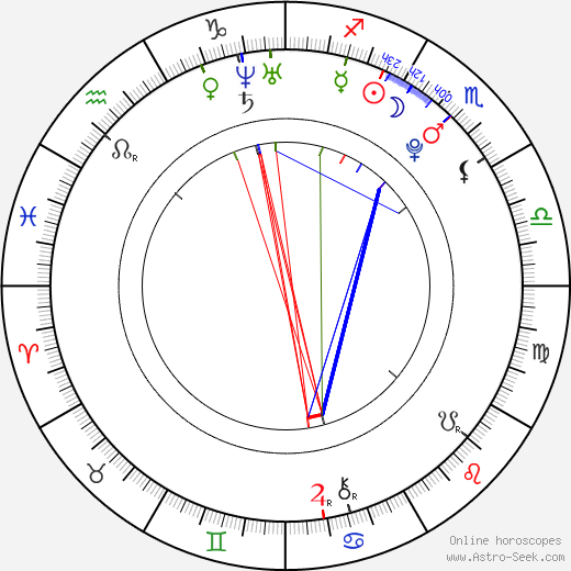 Natasha Bradley birth chart, Natasha Bradley astro natal horoscope, astrology