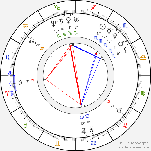 Nikita Klyukin birth chart, biography, wikipedia 2024, 2025