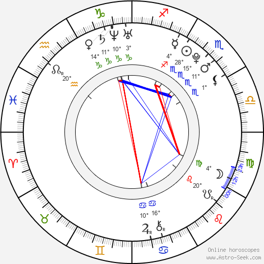 Noël John Howard birth chart, biography, wikipedia 2024, 2025