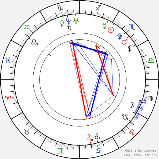 Noël John Howard birth chart, Noël John Howard astro natal horoscope, astrology