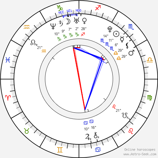 Paula DeAnda birth chart, biography, wikipedia 2024, 2025