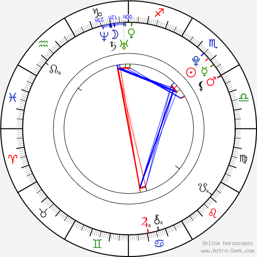 Paula DeAnda birth chart, Paula DeAnda astro natal horoscope, astrology