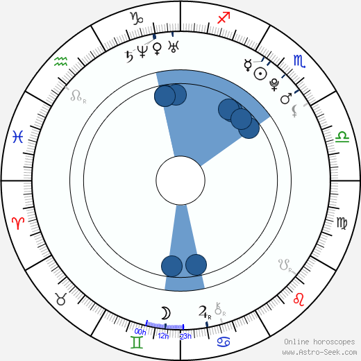 Pavel Chodúr wikipedia, horoscope, astrology, instagram