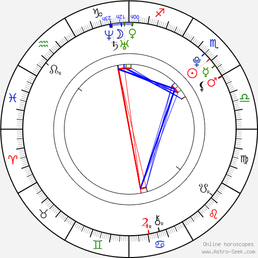 Pavel Kulma birth chart, Pavel Kulma astro natal horoscope, astrology