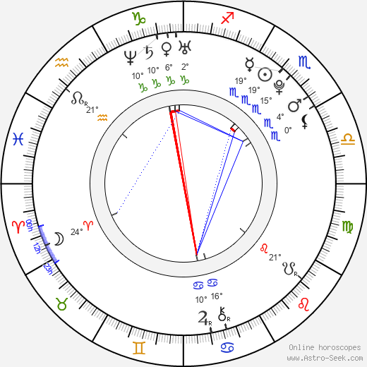 Reina Tanaka birth chart, biography, wikipedia 2023, 2024