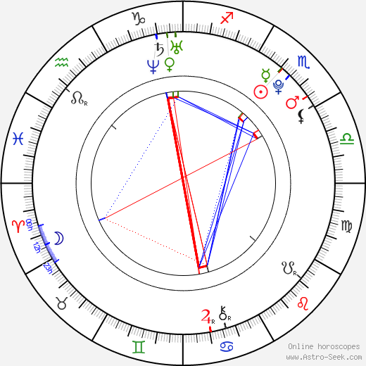 Reina Tanaka birth chart, Reina Tanaka astro natal horoscope, astrology