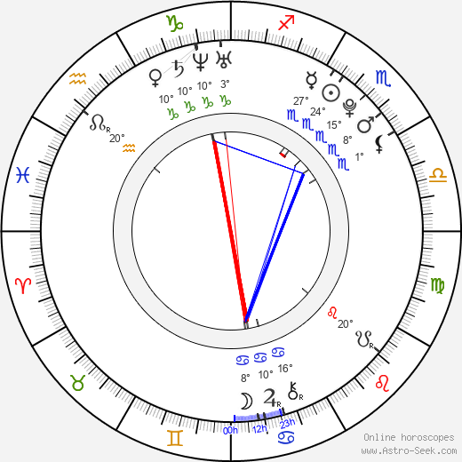 Roman Jebavý birth chart, biography, wikipedia 2023, 2024