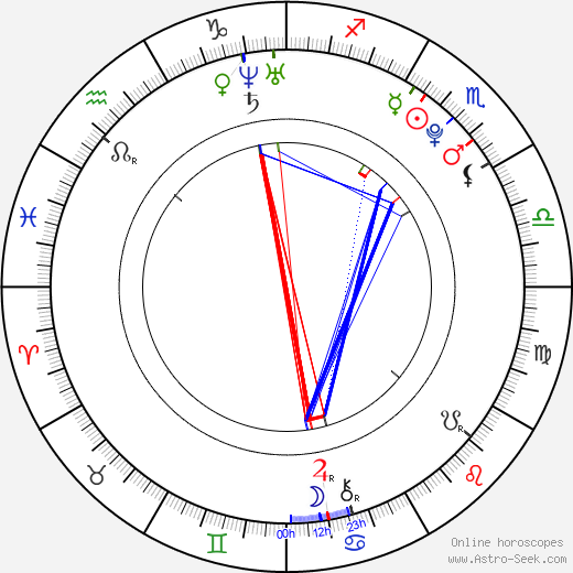 Roman Jebavý birth chart, Roman Jebavý astro natal horoscope, astrology