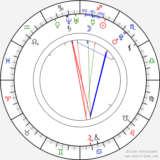 Stefan Bradl birth chart, Stefan Bradl astro natal horoscope, astrology