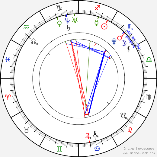 Stephen Lunsford birth chart, Stephen Lunsford astro natal horoscope, astrology