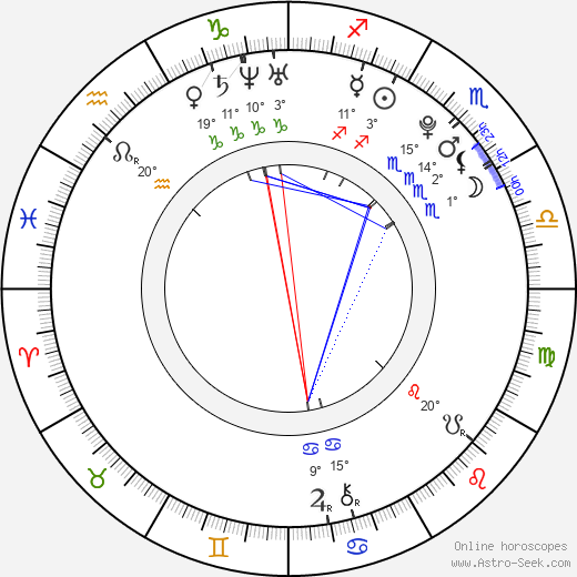 Tom Dice birth chart, biography, wikipedia 2024, 2025