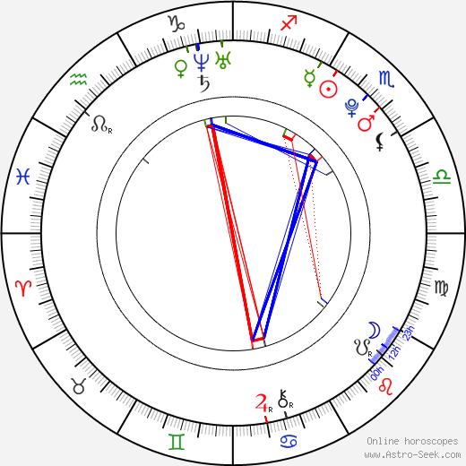 Tyga birth chart, Tyga astro natal horoscope, astrology