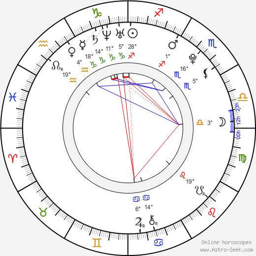 Allan Hyde birth chart, biography, wikipedia 2023, 2024