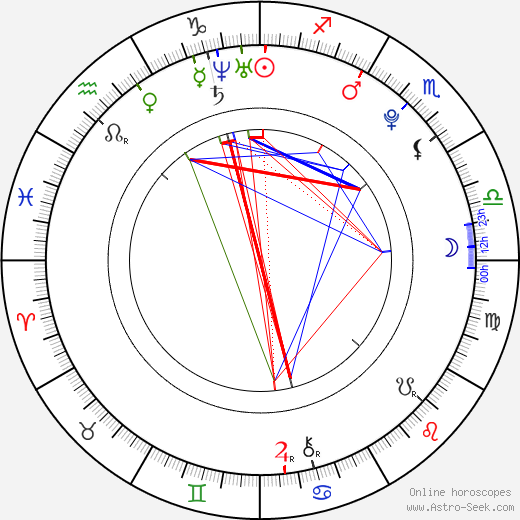 Allan Hyde birth chart, Allan Hyde astro natal horoscope, astrology