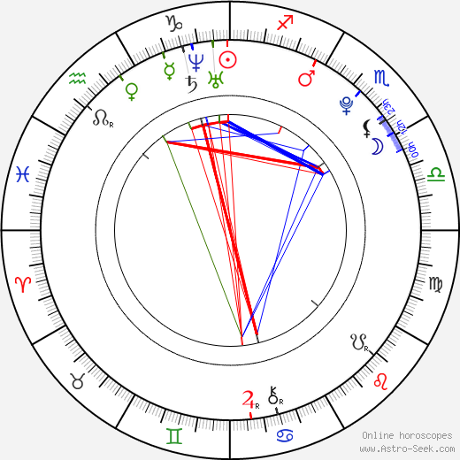 Alyssa Bernal birth chart, Alyssa Bernal astro natal horoscope, astrology