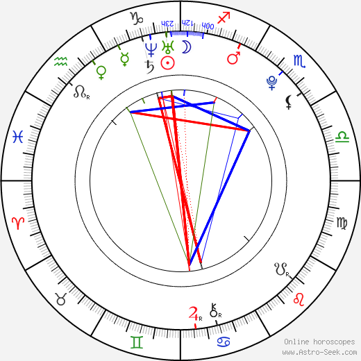 Amor Hilton birth chart, Amor Hilton astro natal horoscope, astrology
