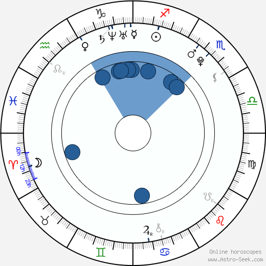 Andrea Trebichalská horoscope, astrology, sign, zodiac, date of birth, instagram