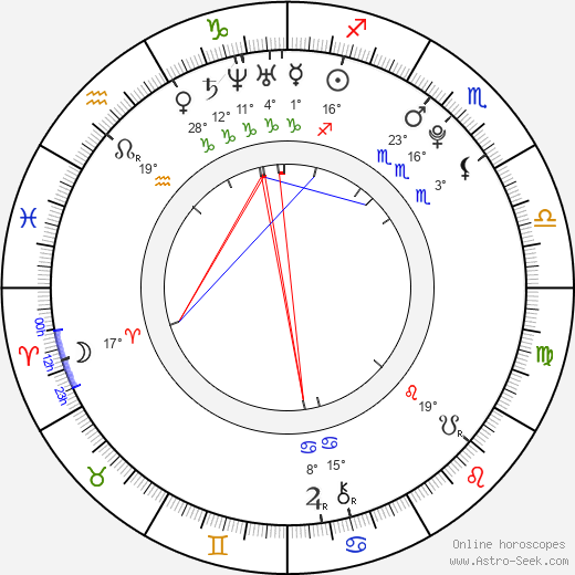 Andrea Trebichalská birth chart, biography, wikipedia 2023, 2024