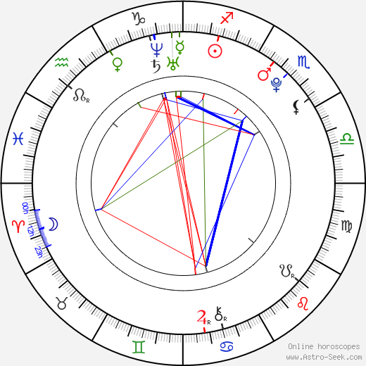 Andrea Trebichalská birth chart, Andrea Trebichalská astro natal horoscope, astrology