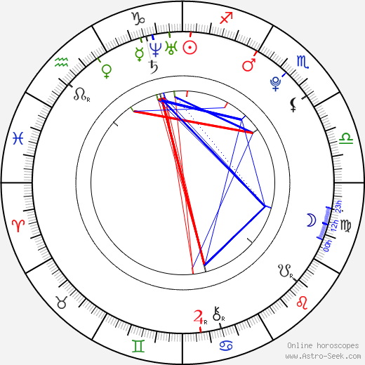 Ashley Benson birth chart, Ashley Benson astro natal horoscope, astrology