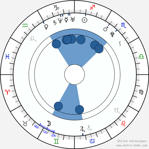 Austin Richey wikipedia, horoscope, astrology, instagram