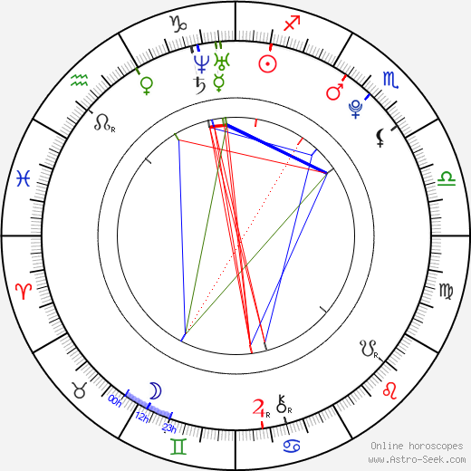 Austin Richey birth chart, Austin Richey astro natal horoscope, astrology