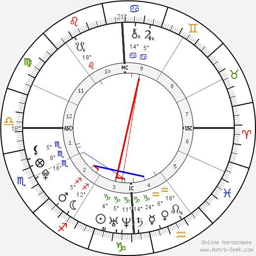 Baby Boy Biffle birth chart, biography, wikipedia 2024, 2025