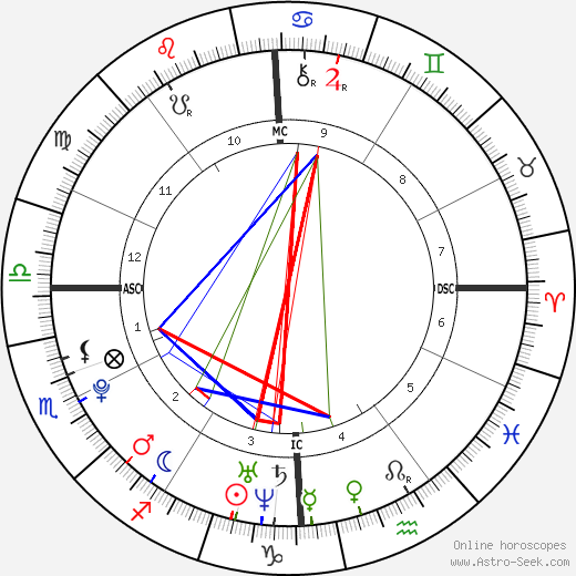 Baby Boy Biffle birth chart, Baby Boy Biffle astro natal horoscope, astrology