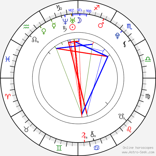 Brittany Anne Pirtle birth chart, Brittany Anne Pirtle astro natal horoscope, astrology