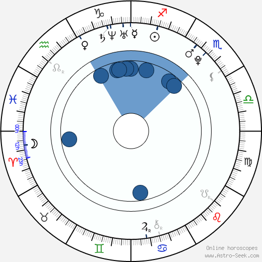 Caleb Landry Jones wikipedia, biography, birth chart, instagram Caleb Landry Jones wikipedia, horoscope, astrology, instagram
