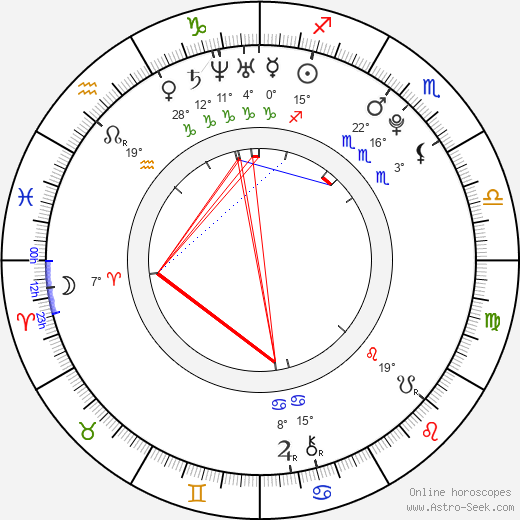 Caleb Landry Jones birth chart, biography, wikipedia 2024, 2025