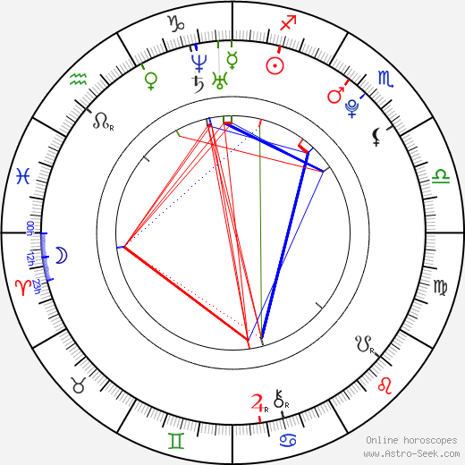 Caleb Landry Jones birth chart, Caleb Landry Jones astro natal horoscope, astrology