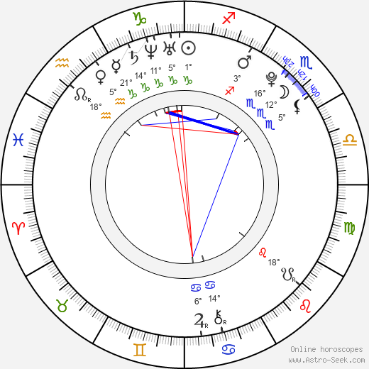 Caley Dimmock birth chart, biography, wikipedia 2023, 2024