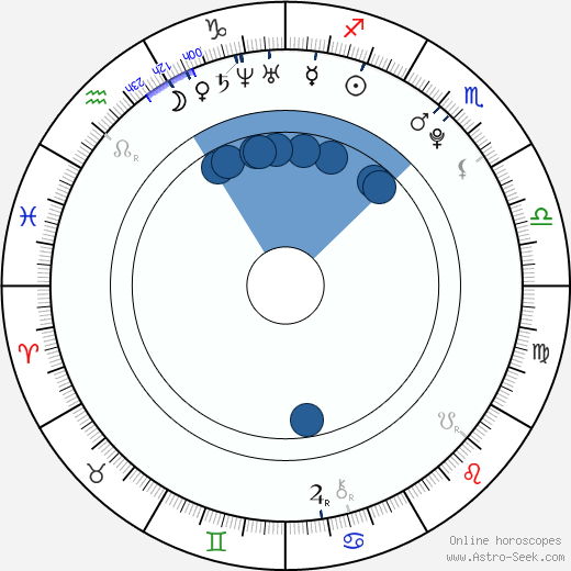 Cassie Steele wikipedia, biography, birth chart, instagram Cassie Steele wikipedia, horoscope, astrology, instagram