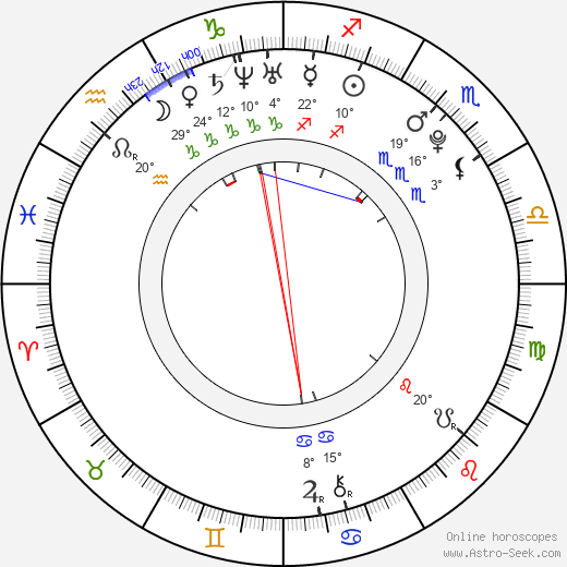 Cassie Steele birth chart, biography, wikipedia 2024, 2025