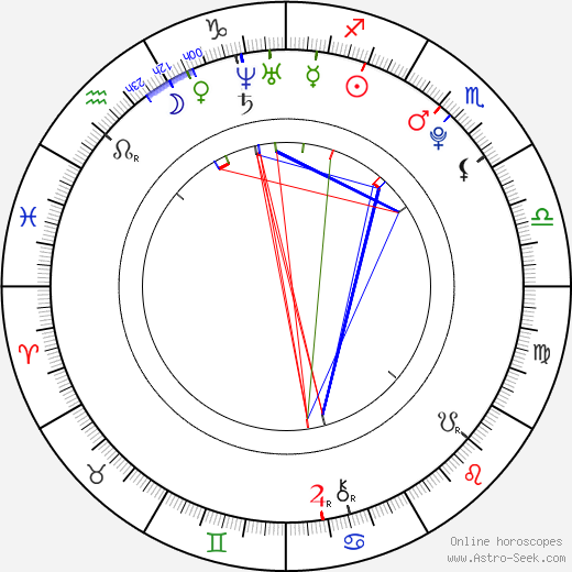 Cassie Steele birth chart, Cassie Steele astro natal horoscope, astrology