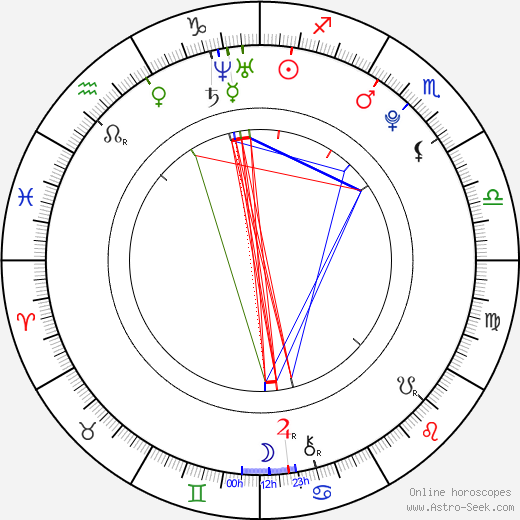 Chen Xiang birth chart, Chen Xiang astro natal horoscope, astrology