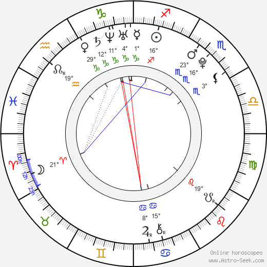 Drew Doughty birth chart, biography, wikipedia 2024, 2025