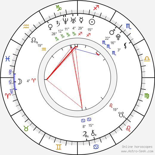 Ella Risin birth chart, biography, wikipedia 2023, 2024